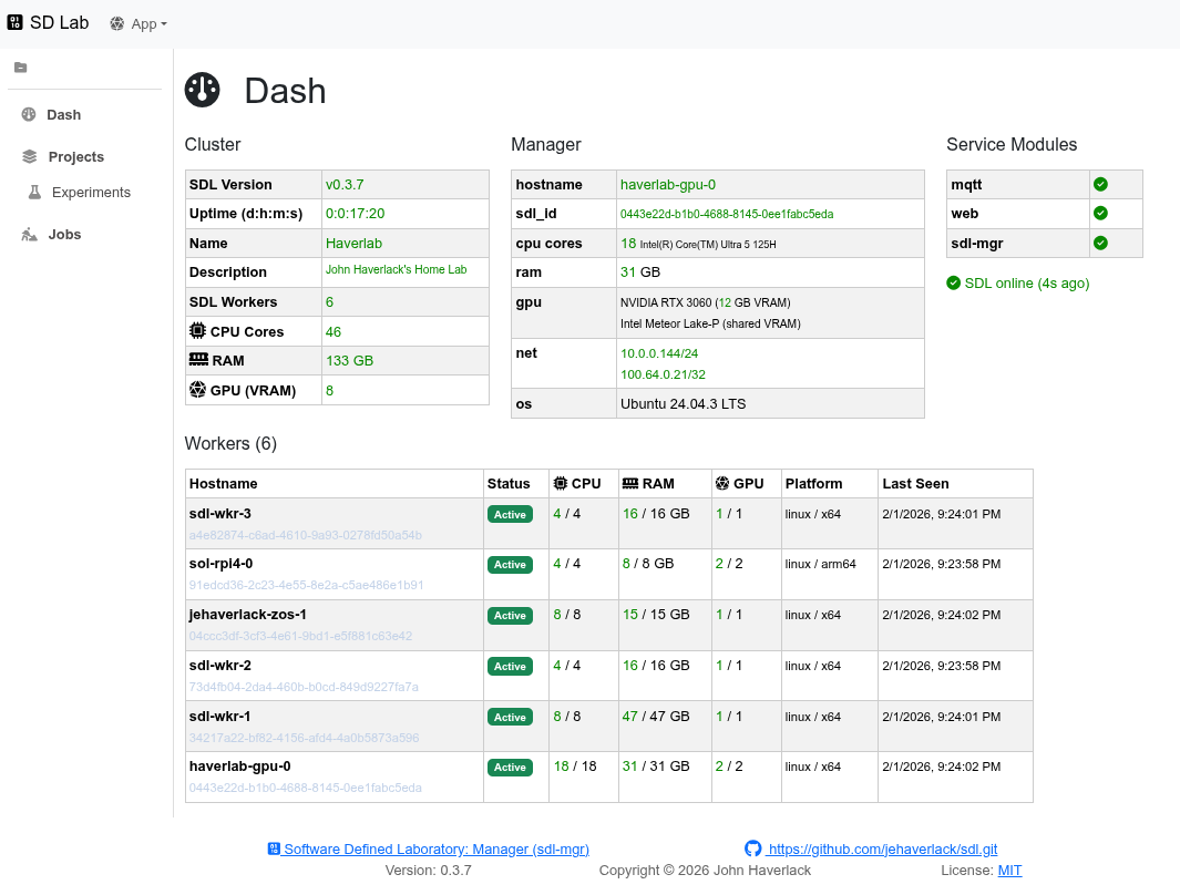 SDL Dashboard